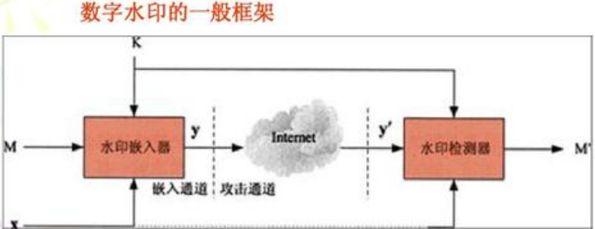 打印數字水印防偽系統(tǒng)