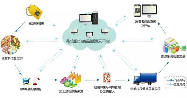 9二維碼防偽標簽g